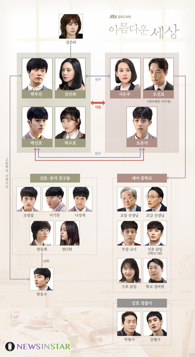 사진 - MI, 엔케이물산