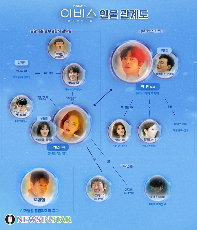 사진- tvN ‘어비스’ 인물관계도